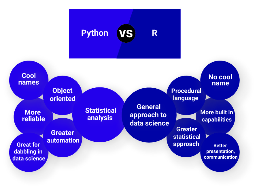 R vs Python – Ramakrishnan Ramanathaiah