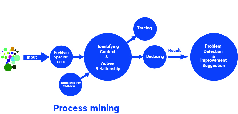 Process Mining – Ramakrishnan Ramanathaiah
