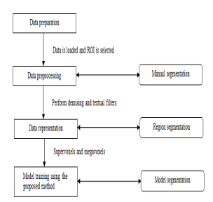 Improved Bat Algorithm using Super-RegionVolume Segmentation for ...